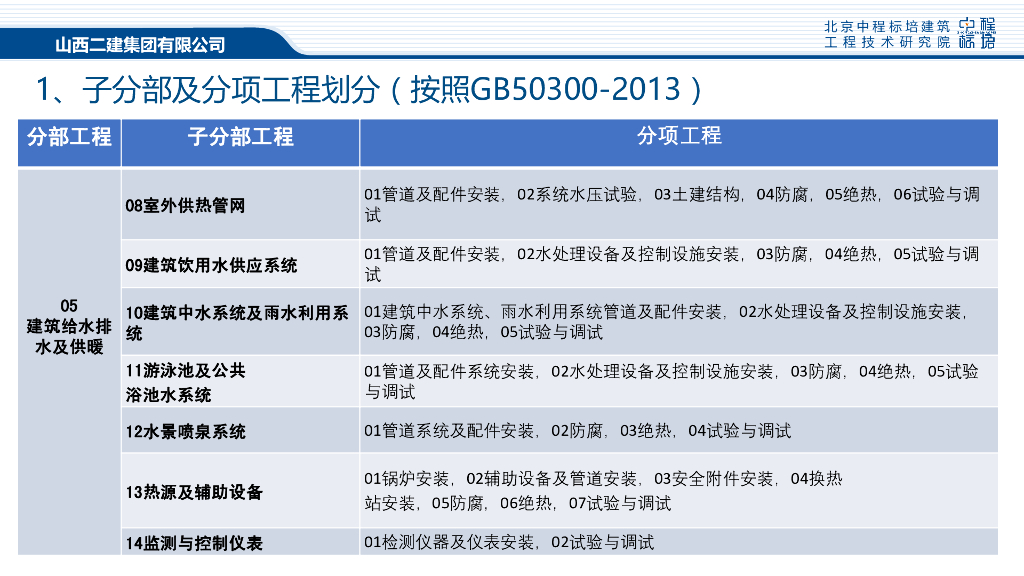 名企安装工程技术资料整理流程及填写原则_第8页