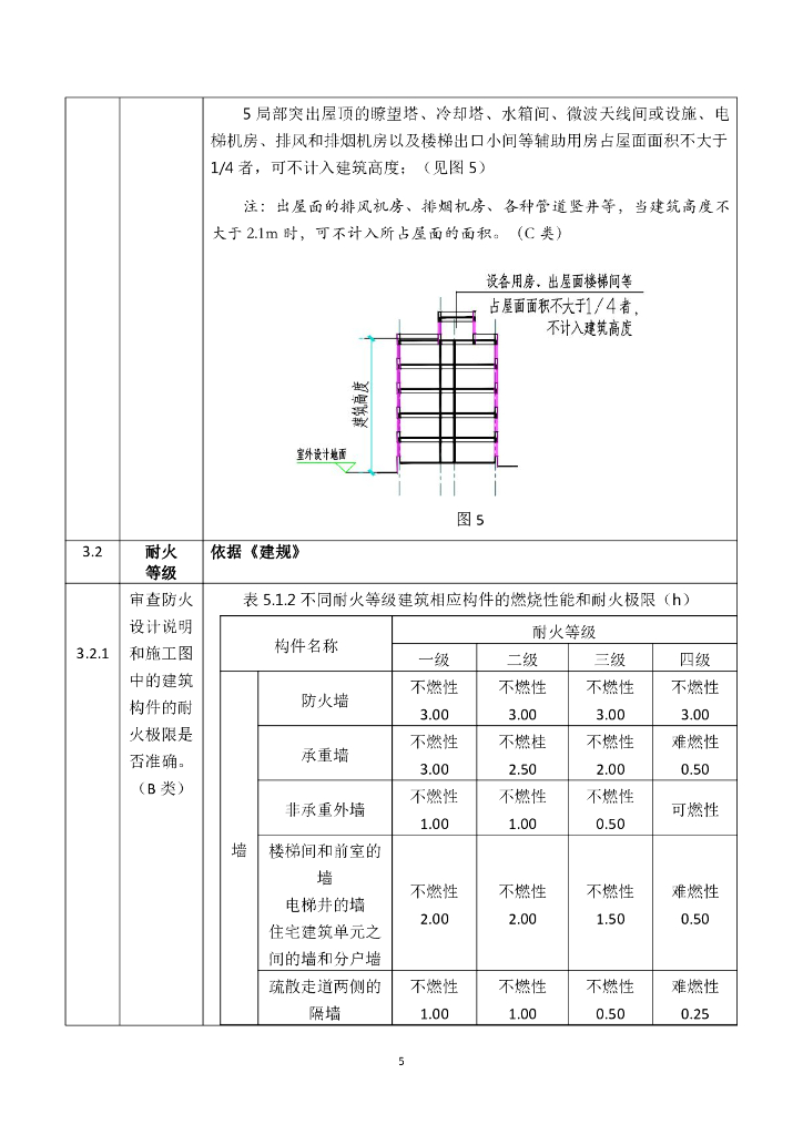 单层多层公共建筑工程建设消防设计审查_第9页