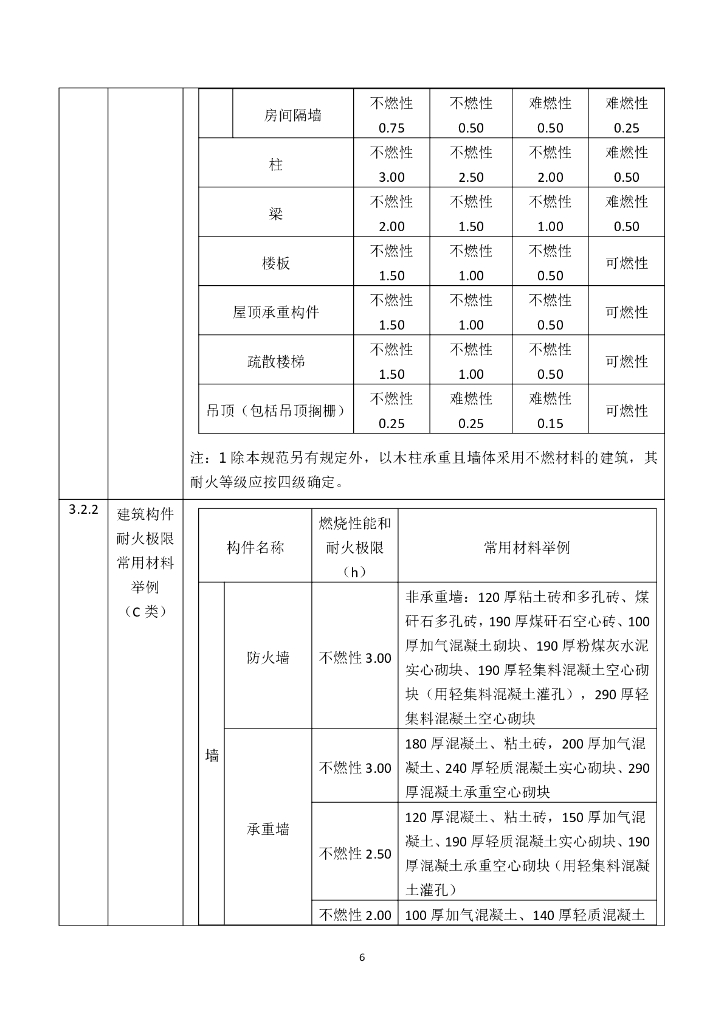 单层多层公共建筑工程建设消防设计审查_第10页