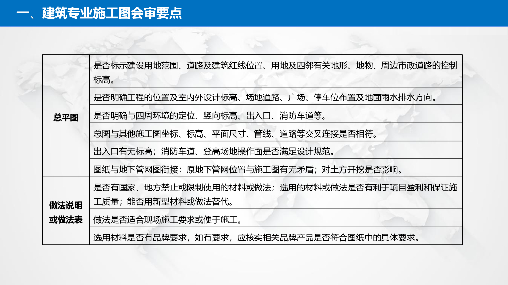 图纸会审要点_第9页