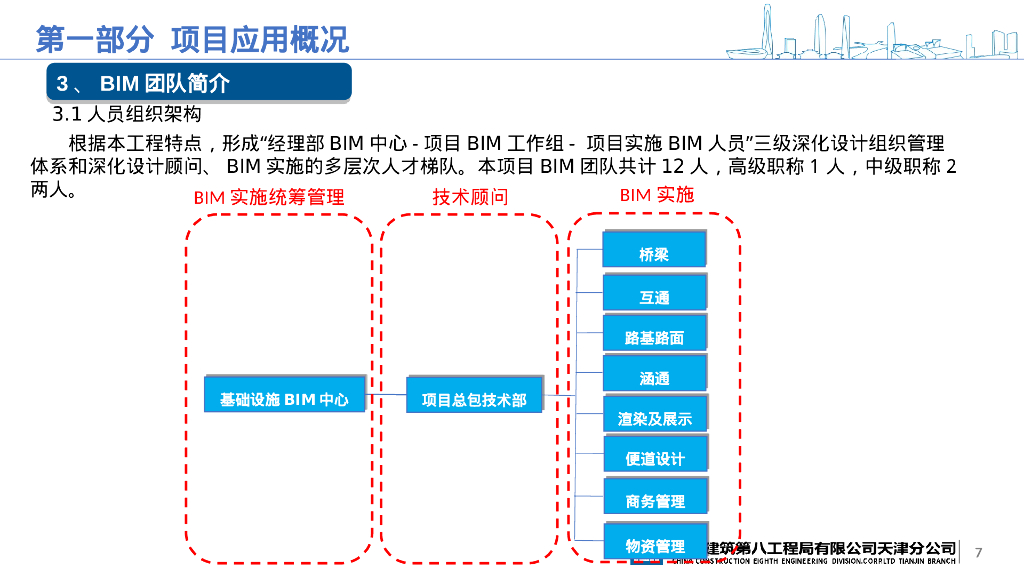 bim的算量软件临建设计功能与设计PPT文本_第7页