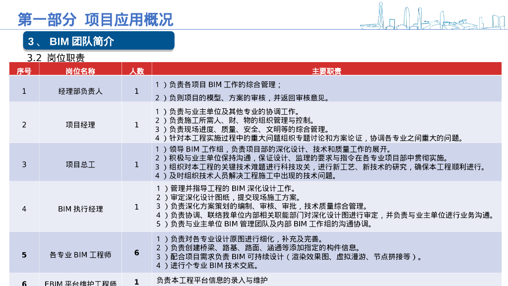 bim的算量软件临建设计功能与设计PPT文本_第8页