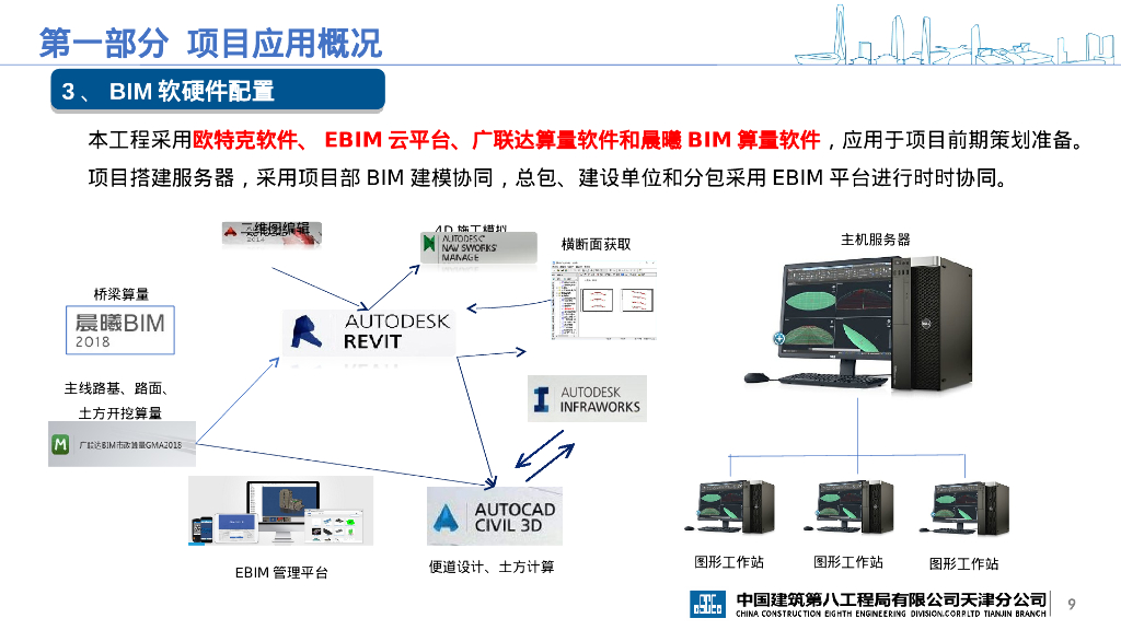 bim的算量软件临建设计功能与设计PPT文本_第9页