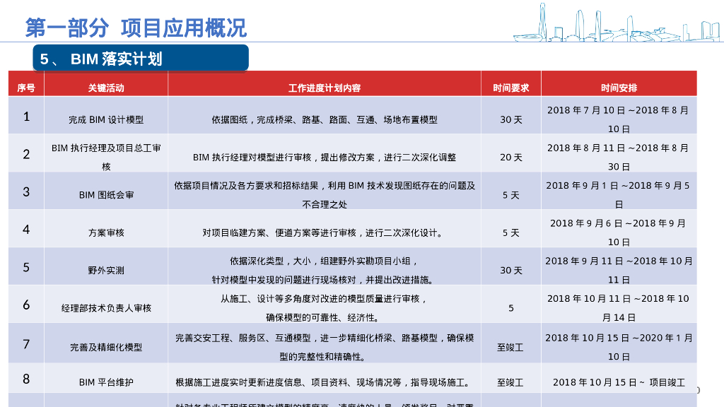 bim的算量软件临建设计功能与设计PPT文本_第10页