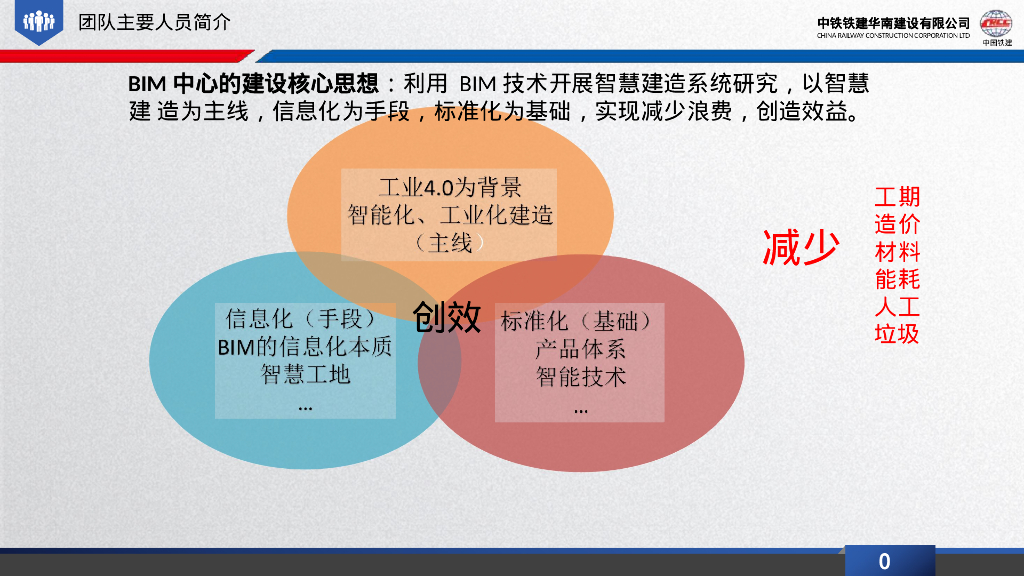 bim交通建设虚拟建造即施工计划优化pptx_第8页