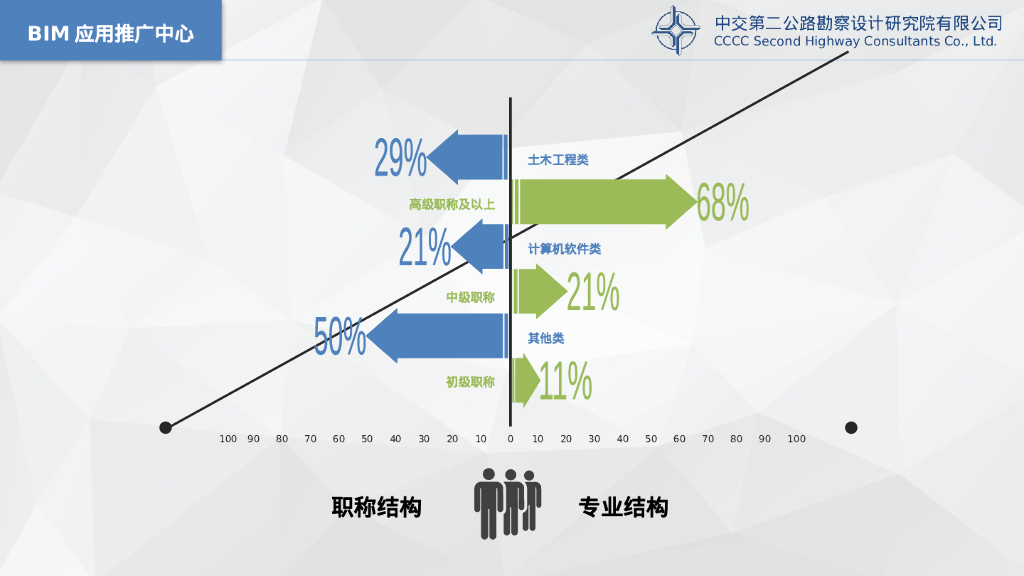 工程量统计bim交通方面的大场景分析PPT文本_第6页