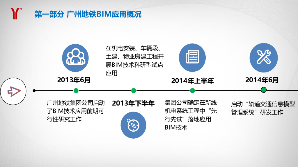 数据化管理和bim的综合监控交通实践探索PDF_第6页
