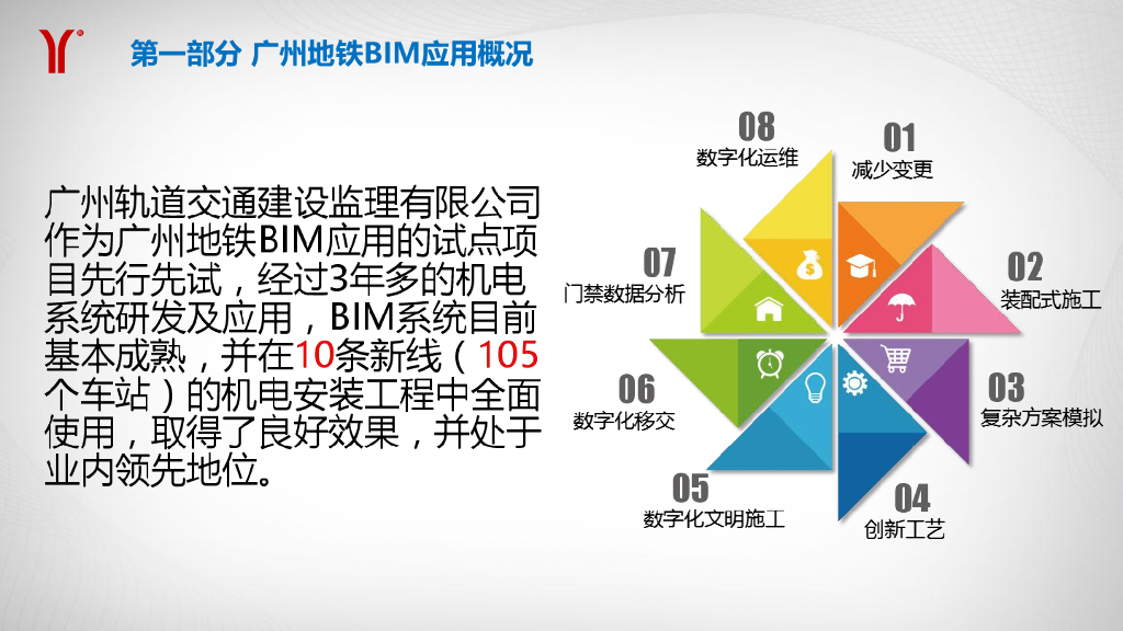 数据化管理和bim的综合监控交通实践探索PDF_第8页