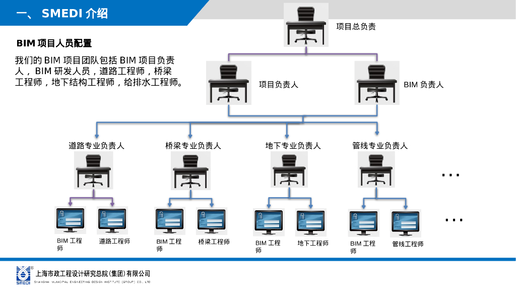 BIM建筑与交通仿真技术整合式一体化平台PPT_第6页