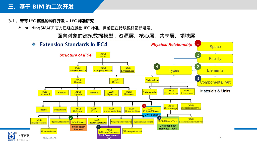 BIM建筑与交通仿真技术整合式一体化平台PPT_第10页