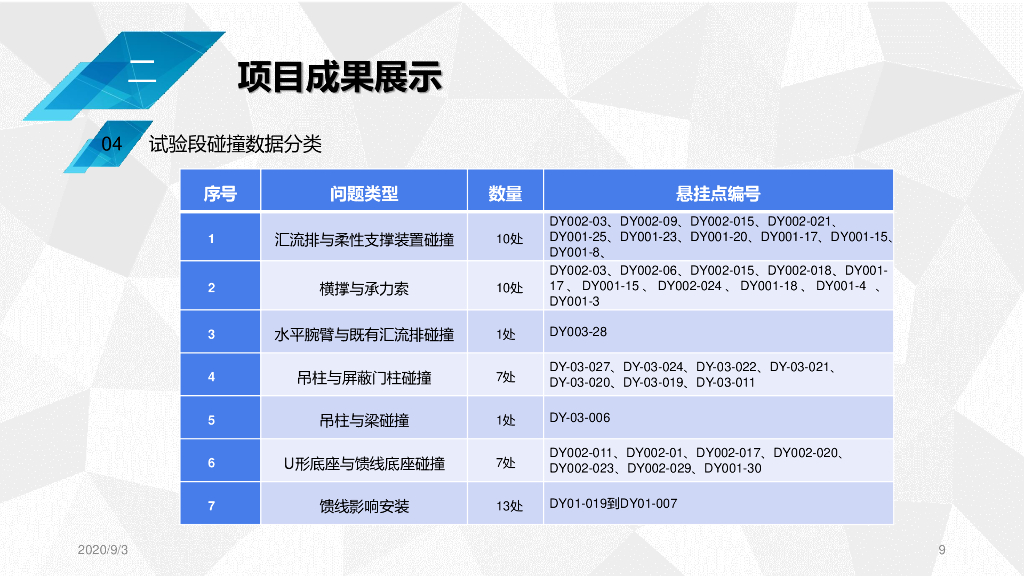 区间位置关键数据展示附碰撞漫游视频PDF_第9页