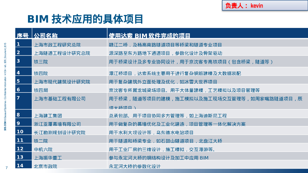 施工方案比选及版本管理+建筑库管理PPT_第7页