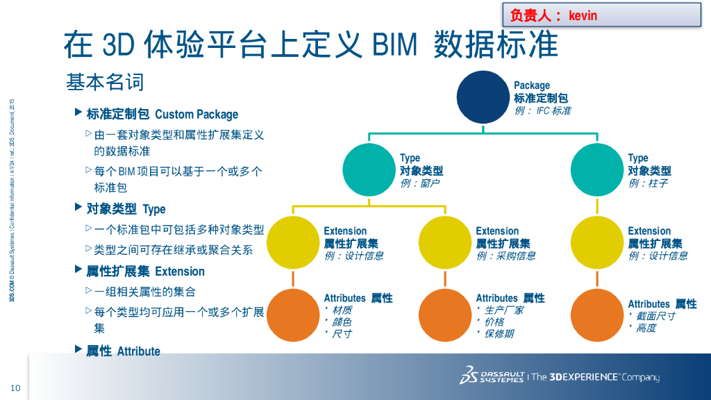 施工方案比选及版本管理+建筑库管理PPT_第10页