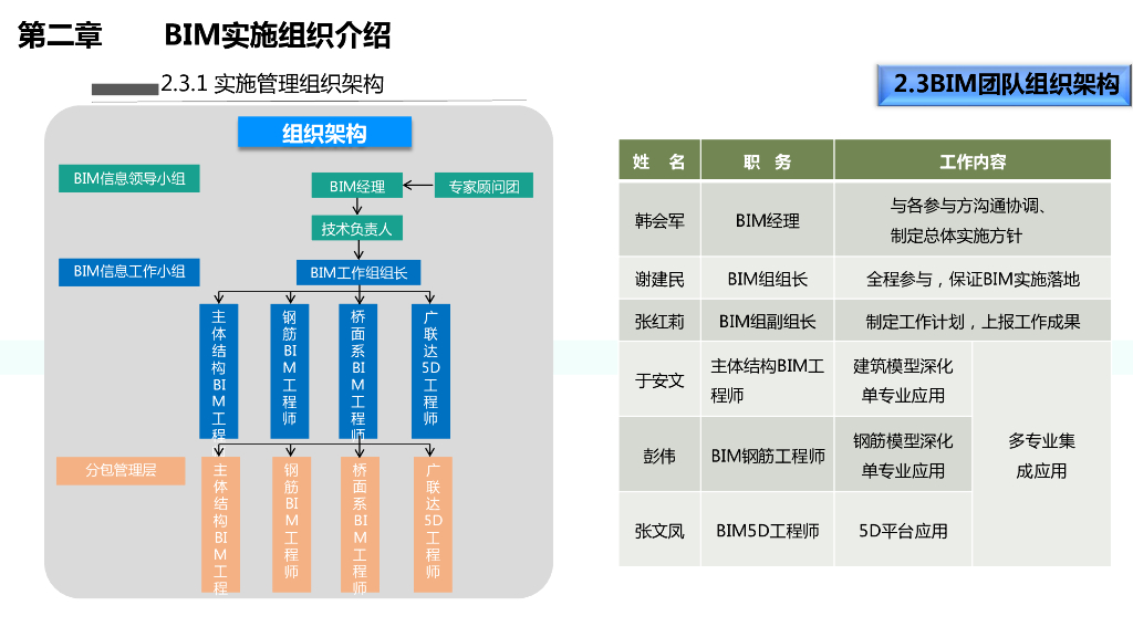 进度管理流程中的信息采集与同步PDF文本_第9页