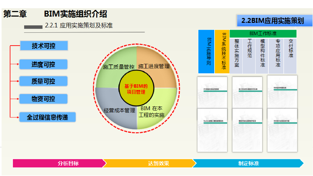 进度管理流程中的信息采集与同步PDF文本_第8页