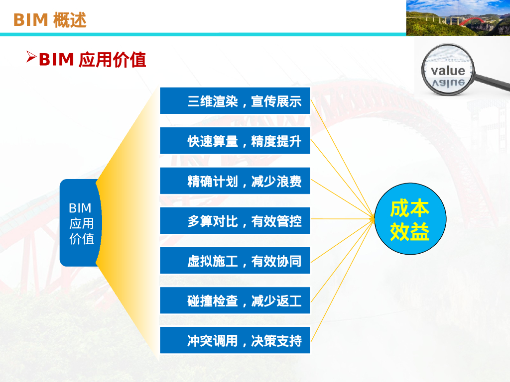 bim开发的相关内容：冲突调用，决策支持PPT_第8页