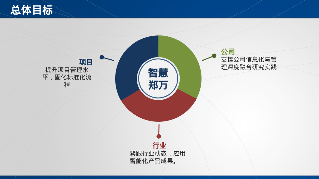 bim控制系统.工厂式钢筋加工机械设备PPT_第6页