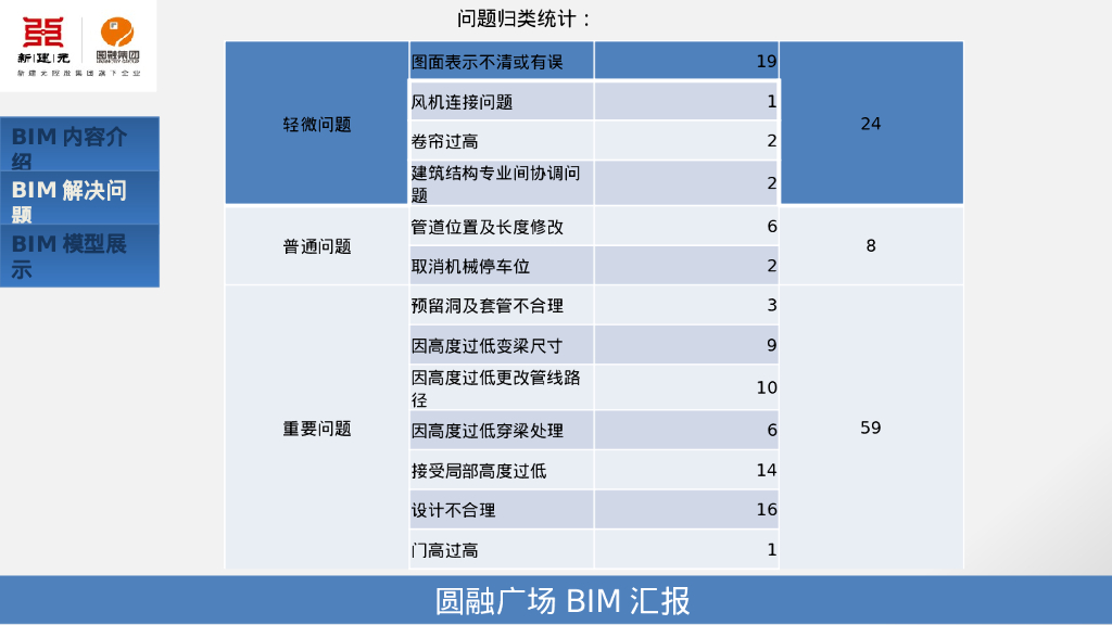 bim解决问题：模型与现场实际状况的对比PPT_第8页