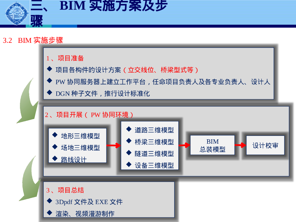 公路根据道路中线绘制行车轨迹PPT方案文本_第9页