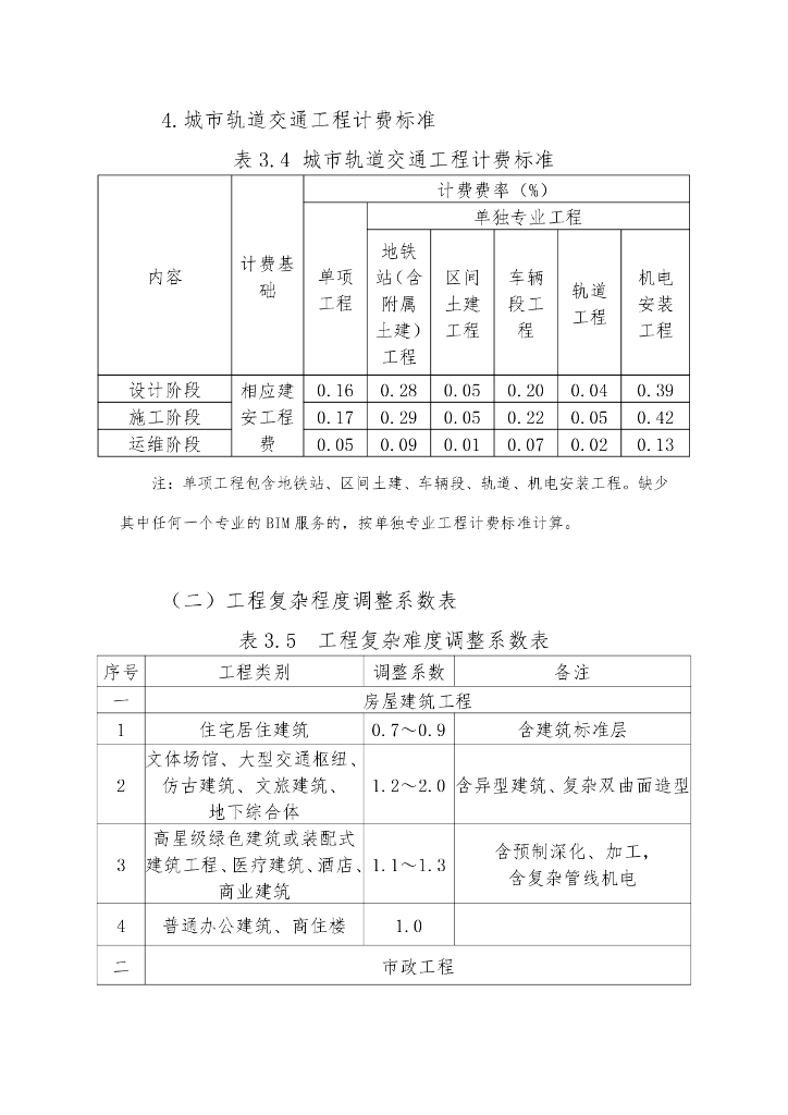 湖北省建筑信息模型BIM技术服务费计费参考_第6页