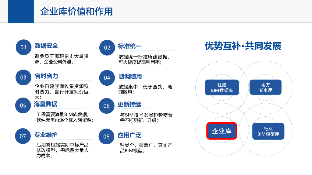 住建BIM数据库企业专属库建设及管理方案_第7页