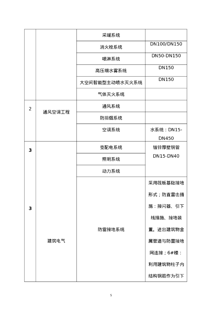 二次结构机电预留预埋施工工艺42页_第8页