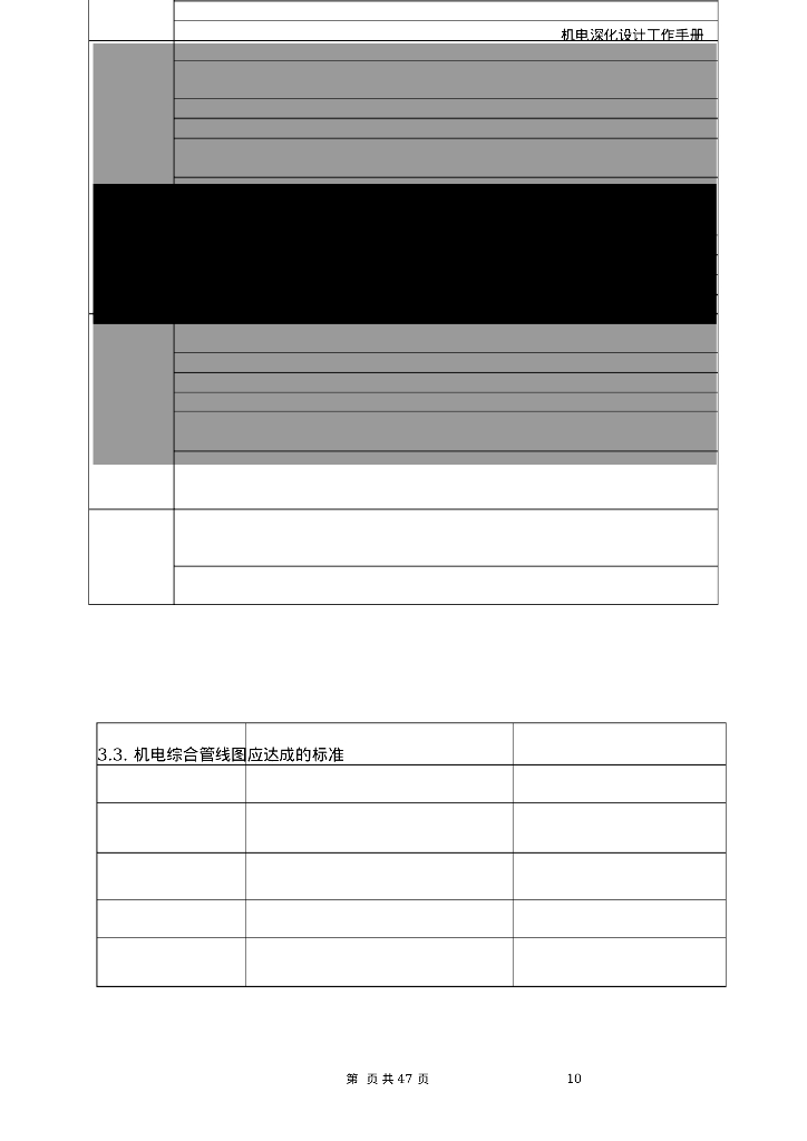 机电深化设计的主要内容及工作流程深化_第10页