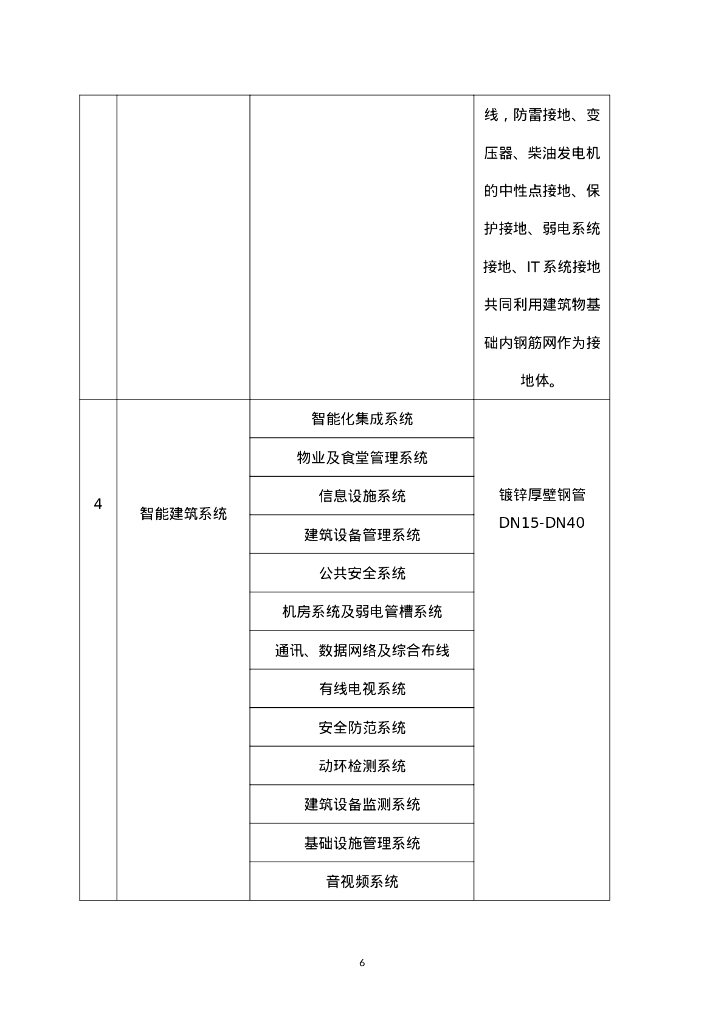 二次结构机电预留预埋施工工艺42页_第9页
