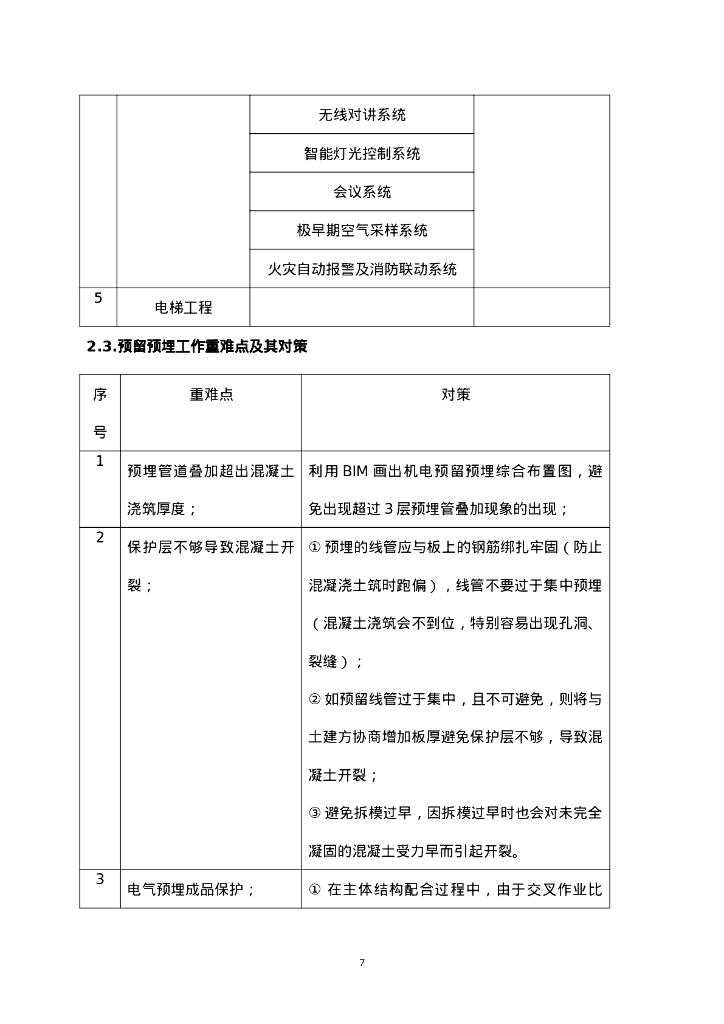 二次结构机电预留预埋施工工艺42页_第10页