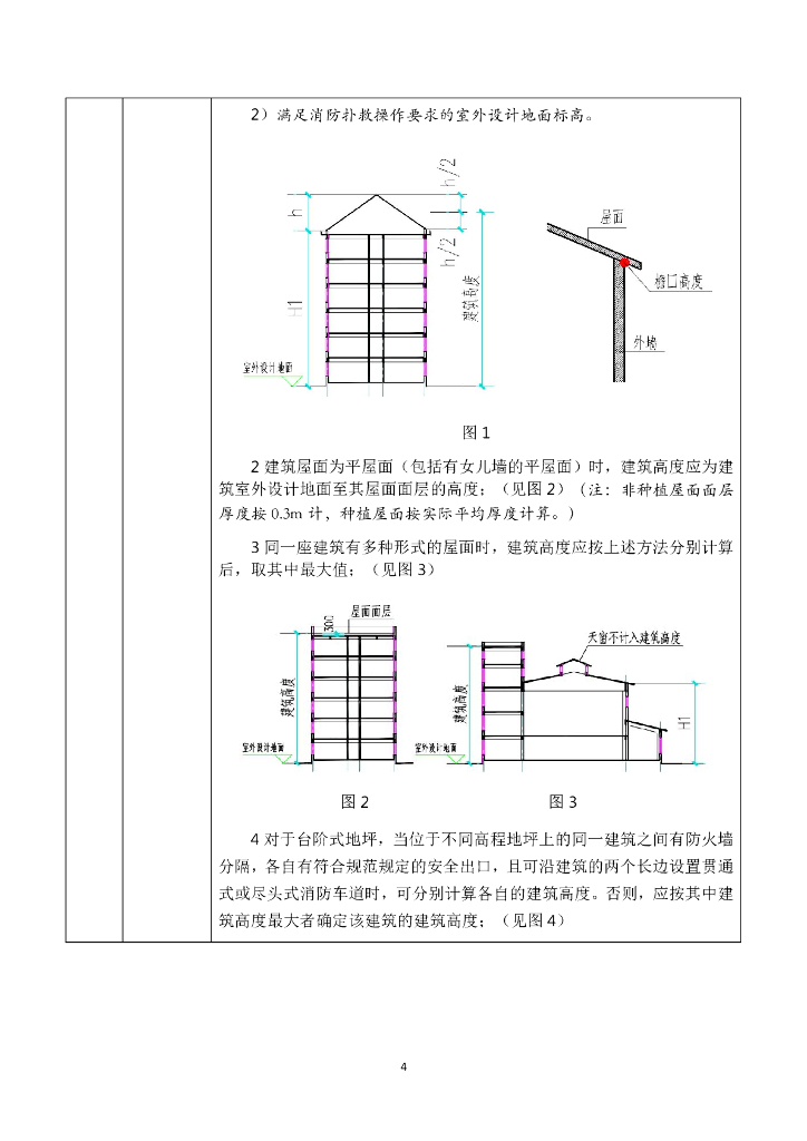 吉林省工程建设消防设计审查手册（高层公共建筑）_第8页