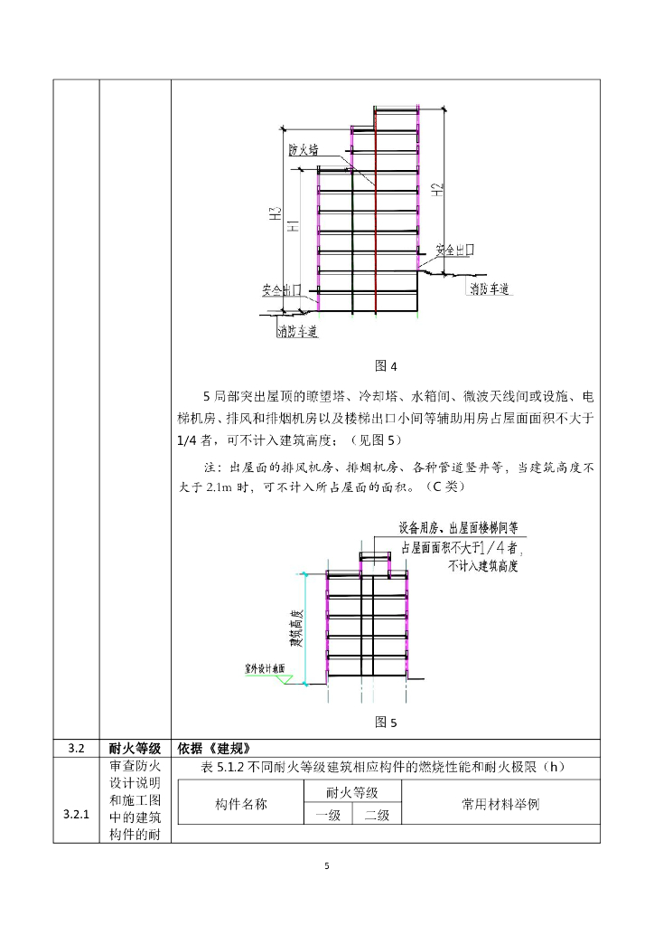 吉林省工程建设消防设计审查手册（高层公共建筑）_第9页