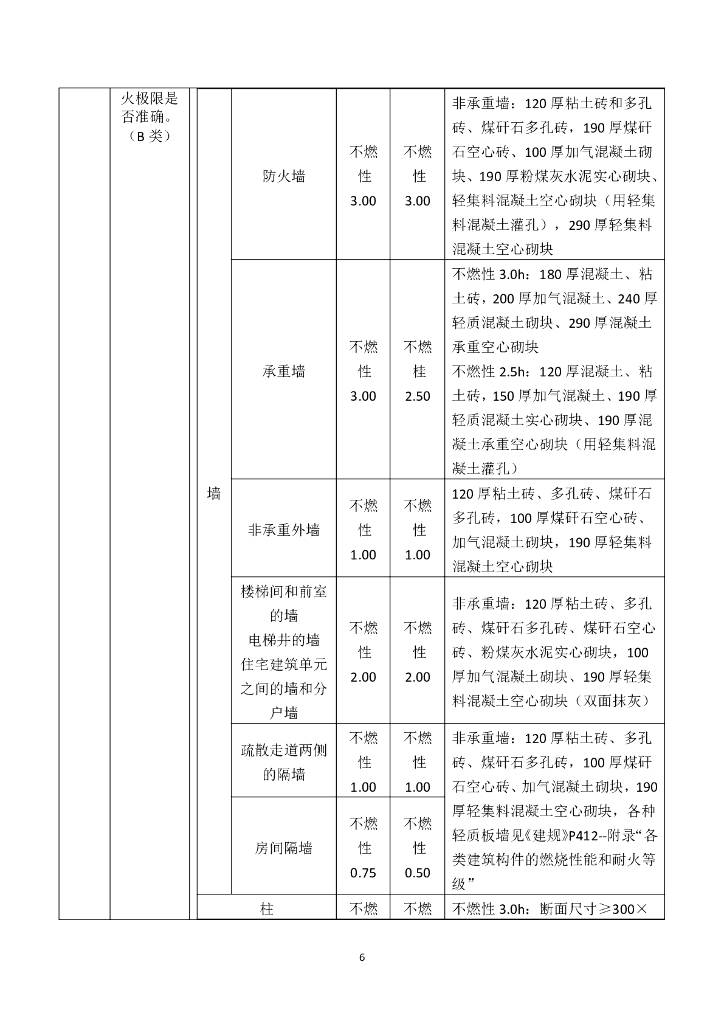 吉林省工程建设消防设计审查手册（高层公共建筑）_第10页