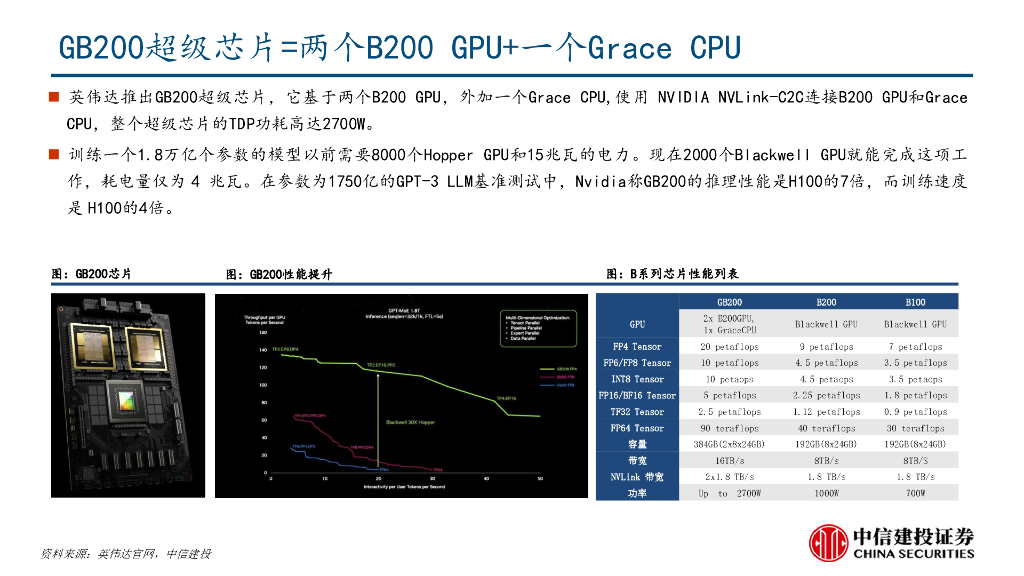 中信建投证券：人工智能行业：英伟达2024 GTC大会要点梳理_第10页