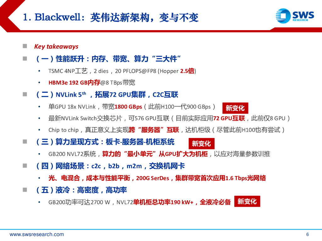 申万宏源证券：人工智能行业GenAI系列之34：网络之辩，英伟达Blackwell背后的光电演绎_第6页