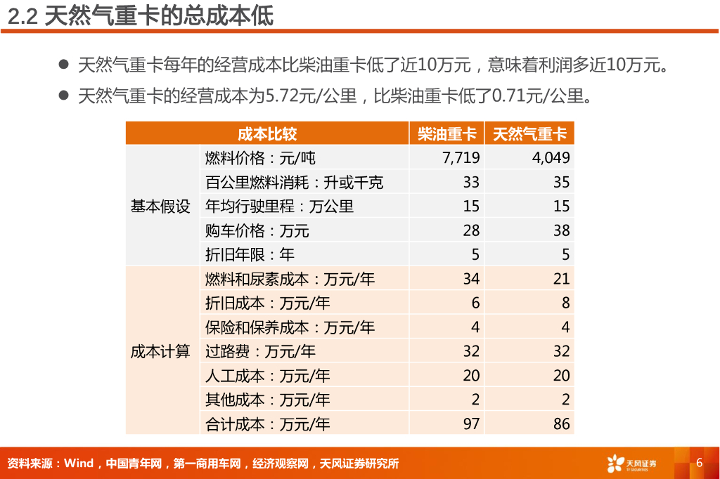 天风证券：交通运输行业专题研究：交运新质生产力-天然气重卡，降物流成本_第6页