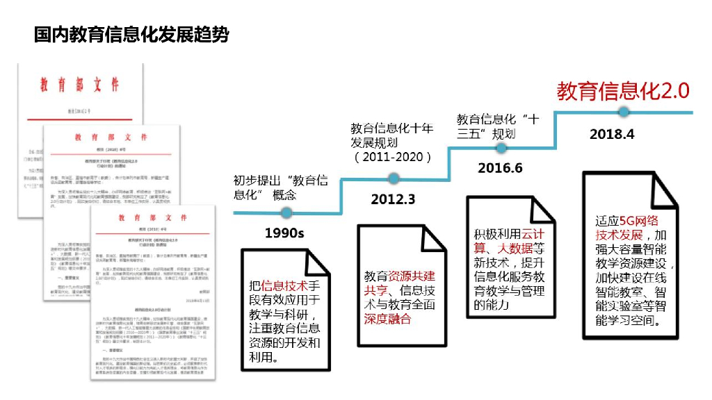 智慧校园解决方案 _第2页