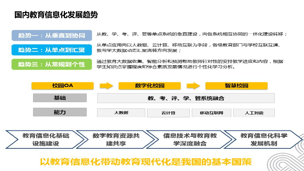 智慧校园解决方案 _第3页