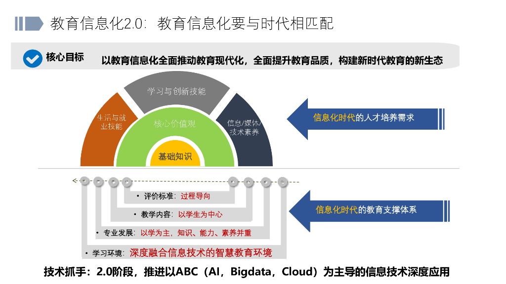 智慧校园解决方案 _第4页