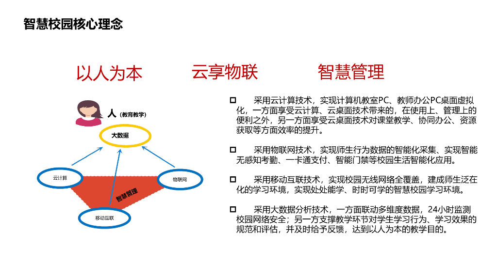智慧校园解决方案 _第5页