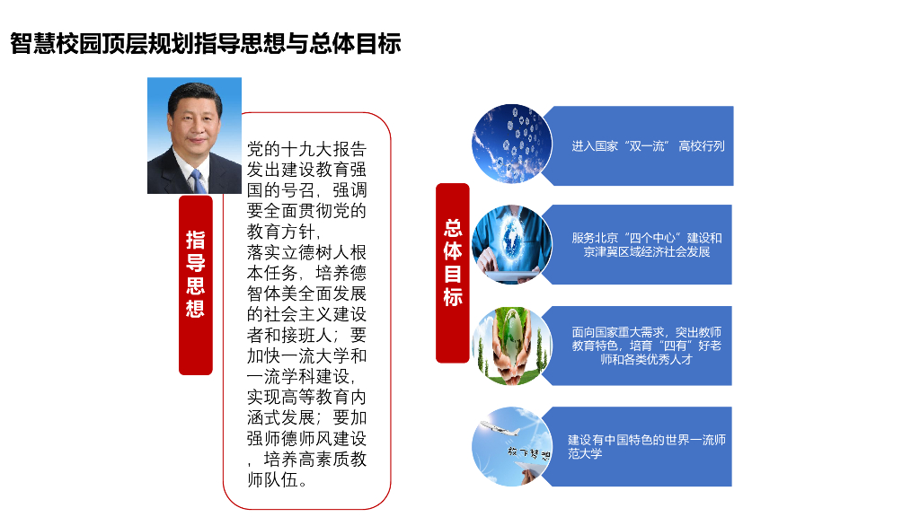 智慧校园解决方案 _第7页