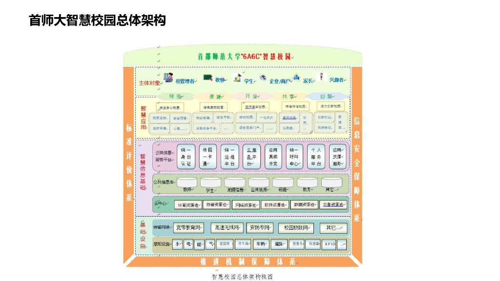 智慧校园解决方案 _第9页