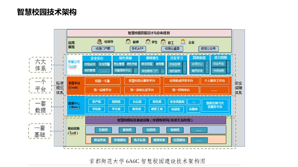 智慧校园解决方案 _第10页