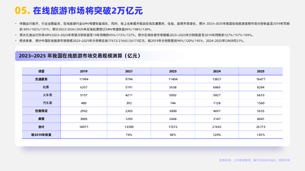 嘉世咨询：2024在线旅游行业简析报告_第6页