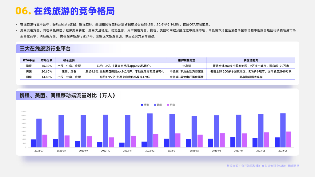 嘉世咨询：2024在线旅游行业简析报告_第7页