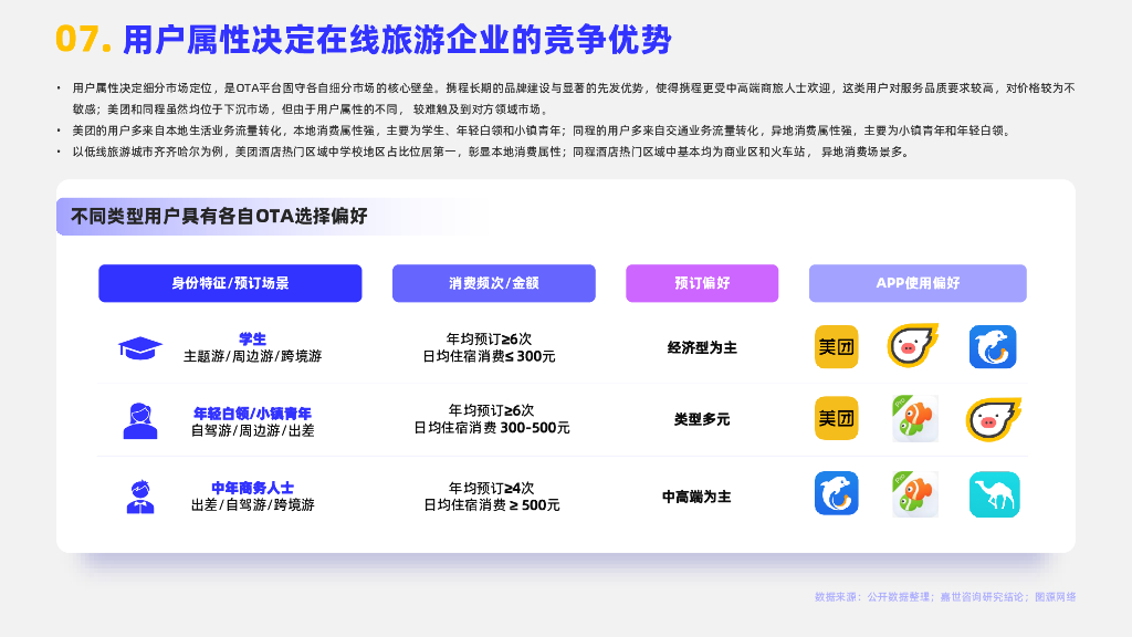 嘉世咨询：2024在线旅游行业简析报告_第8页