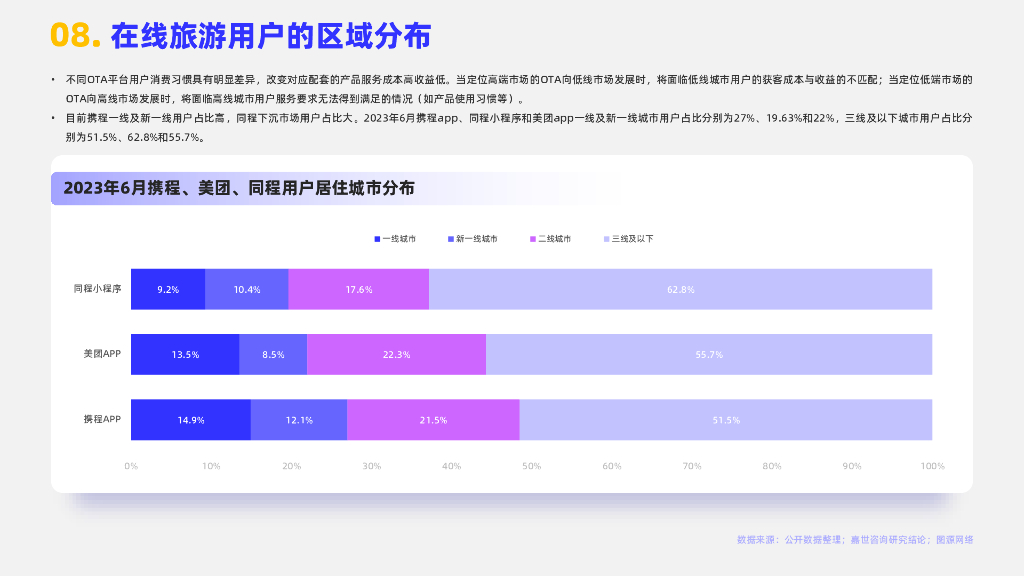 嘉世咨询：2024在线旅游行业简析报告_第9页