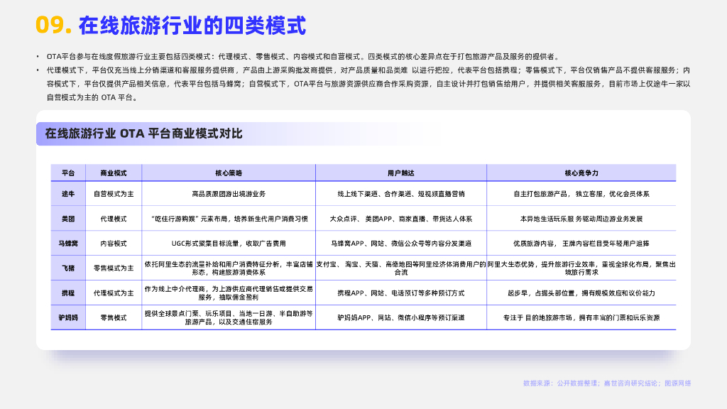 嘉世咨询：2024在线旅游行业简析报告_第10页