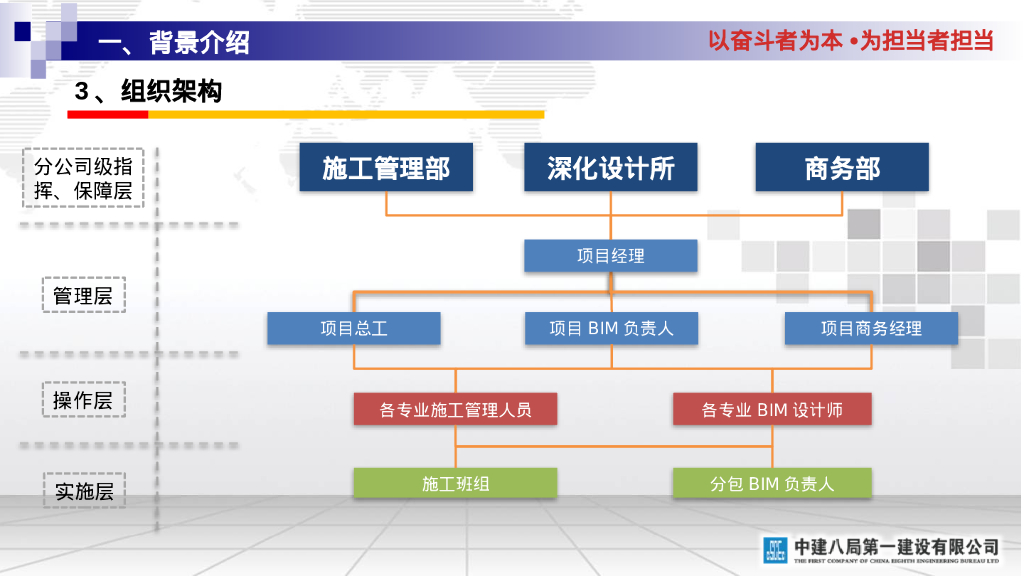 实现模型无损传递的BIM实施运用技巧PPT文本_第6页