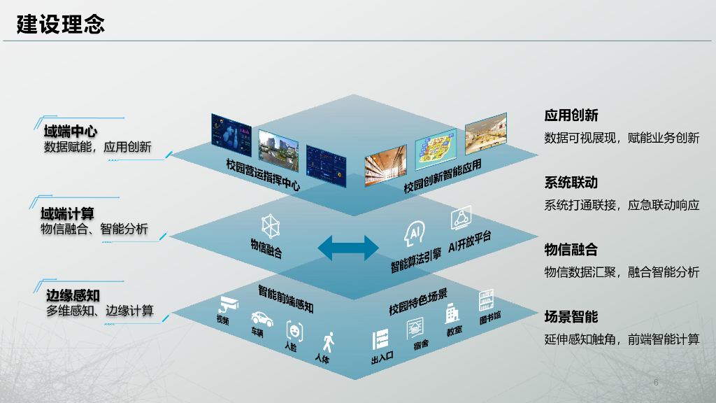 智慧校园综合解决方案——物信融合 智赋校园_第6页