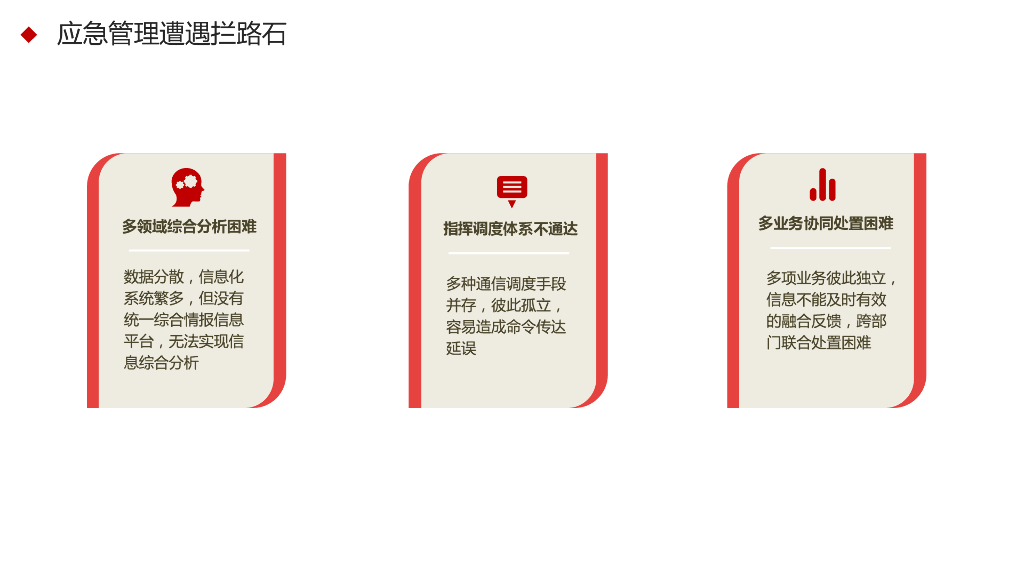 智慧应急综合信息平台解决方案_第7页